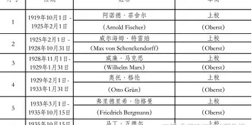 sa508gr3cl2相当于国内什么材料